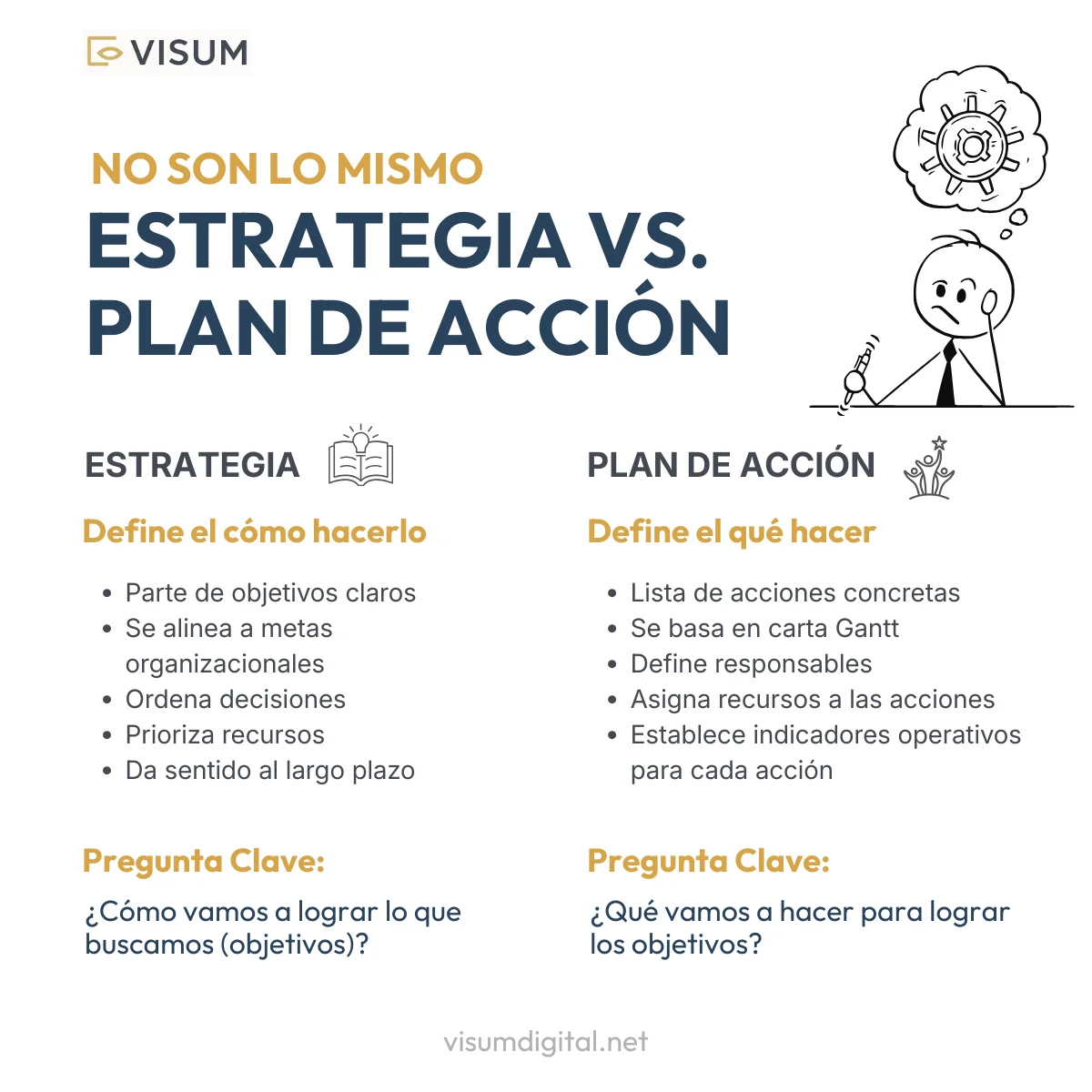 Diferencia entre estrategia y plan de acción en comunicación